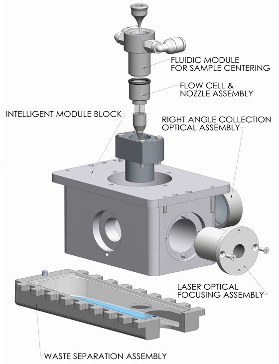 BioSorter Fluidics Diagram